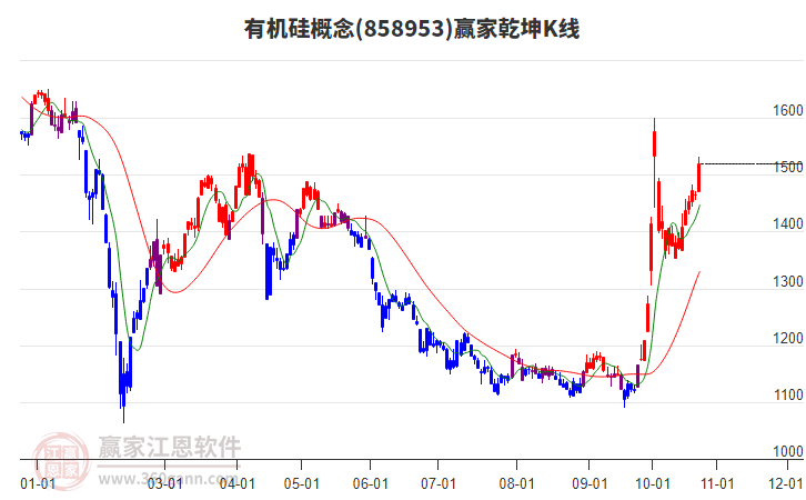 858953有机硅赢家乾坤K线工具