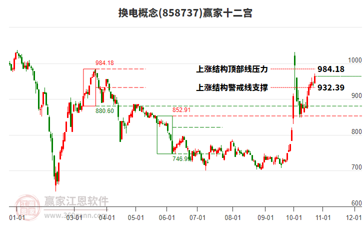 858737换电赢家十二宫工具