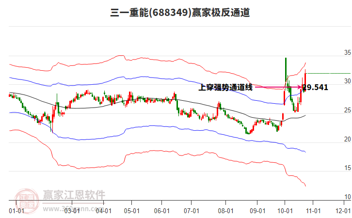 688349三一重能赢家极反通道工具