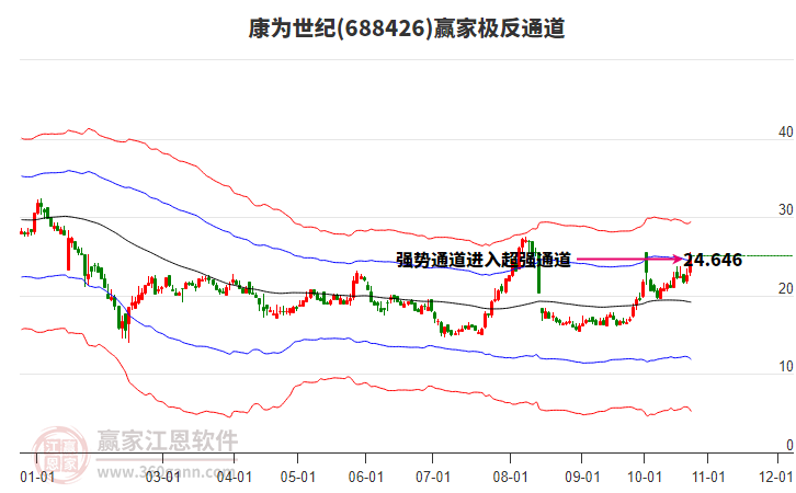 688426康为世纪赢家极反通道工具