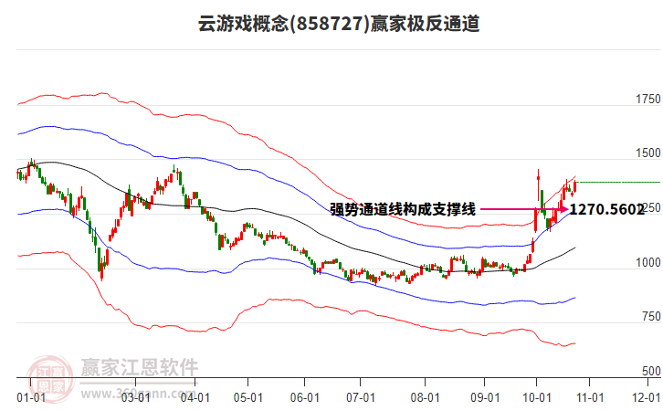 858727云游戏赢家极反通道工具