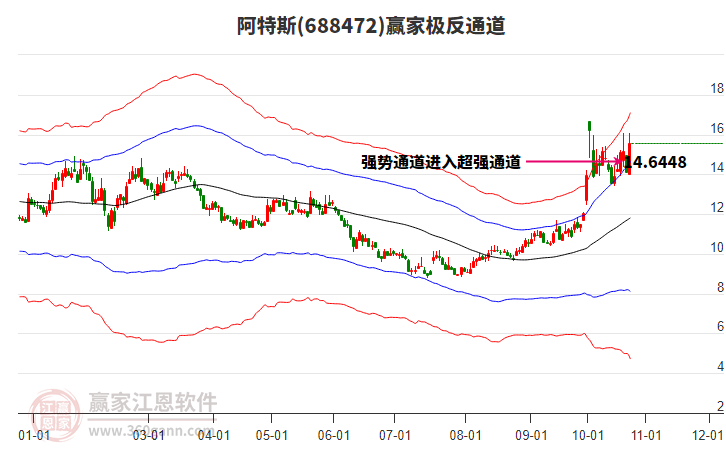 阿特斯