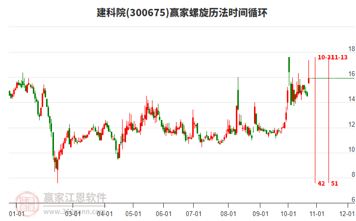 300675建科院螺旋歷法時間循環(huán)工具
