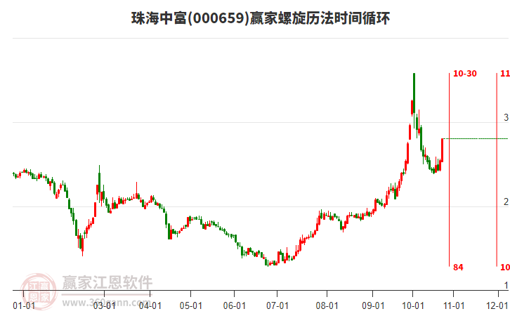 000659珠海中富螺旋历法时间循环工具