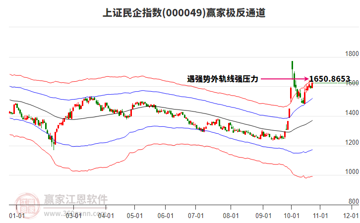 000049上证民企赢家极反通道工具