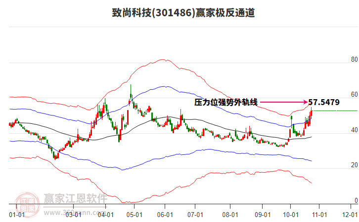 301486致尚科技赢家极反通道工具