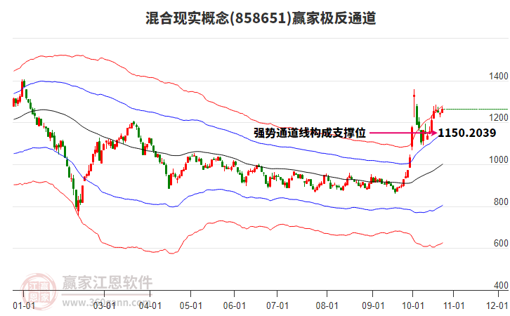 858651混合现实赢家极反通道工具