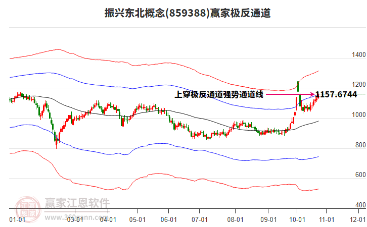 859388振兴东北赢家极反通道工具