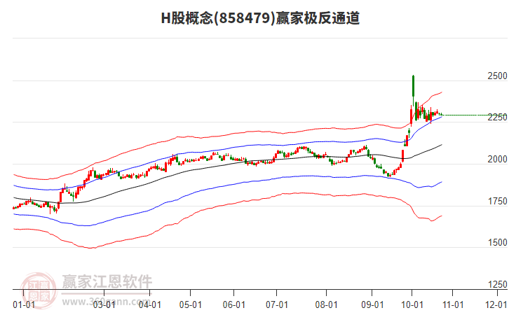 858479H股赢家极反通道工具