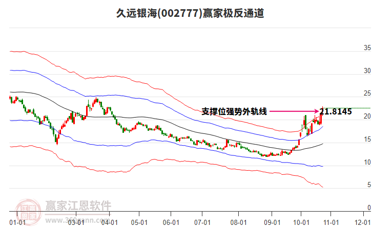 002777久远银海赢家极反通道工具