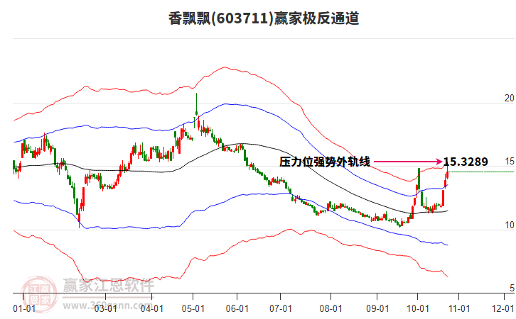 603711香飘飘赢家极反通道工具