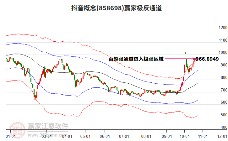 858698抖音赢家极反通道工具