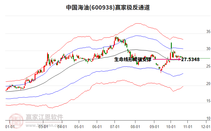 600938中国海油赢家极反通道工具