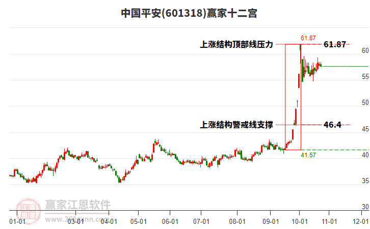 601318中國(guó)平安贏家十二宮工具 601318中國(guó)平安贏家十二宮工具