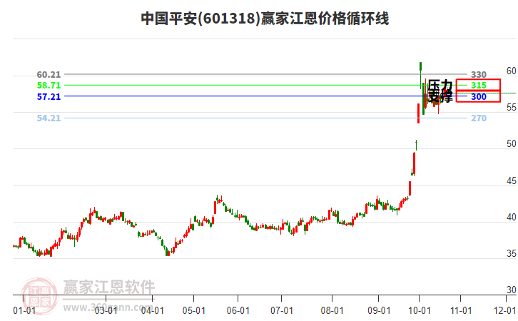601318中國(guó)平安江恩價(jià)格循環(huán)線(xiàn)工具 601318中國(guó)平安江恩價(jià)格循環(huán)線(xiàn)工具