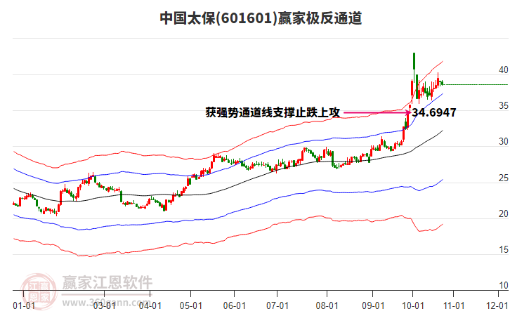 601601中国太保赢家极反通道工具