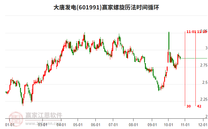 601991大唐发电螺旋历法时间循环工具