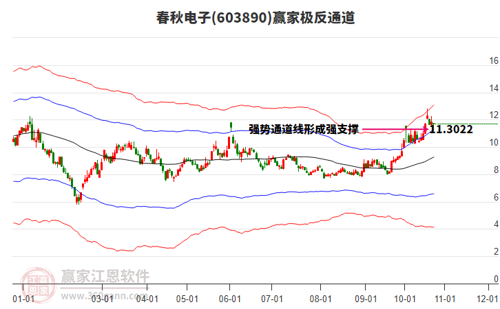 603890春秋电子赢家极反通道工具
