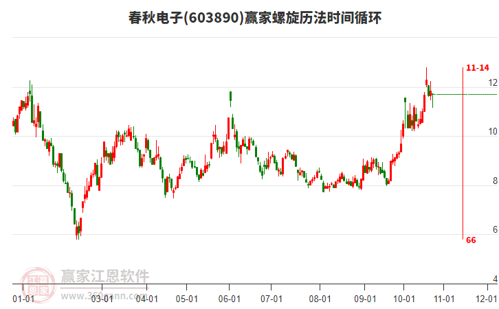 603890春秋电子螺旋历法时间循环工具