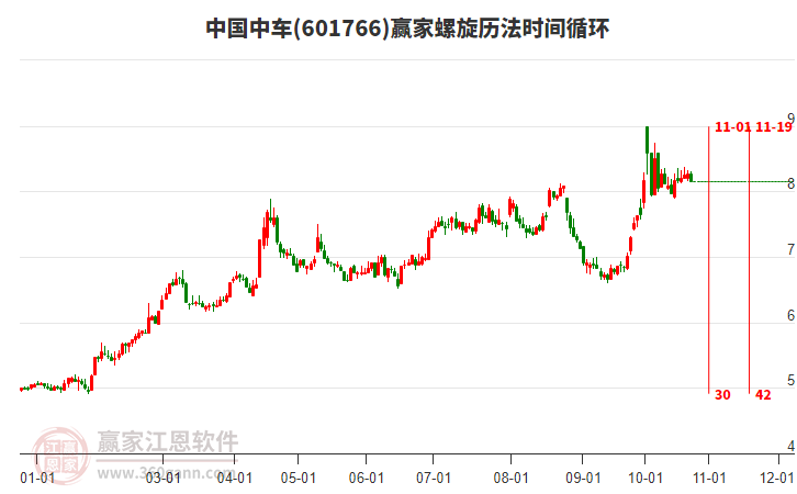 601766中國中車螺旋歷法時間循環(huán)工具