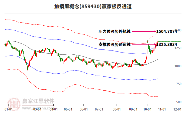 859430触摸屏赢家极反通道工具