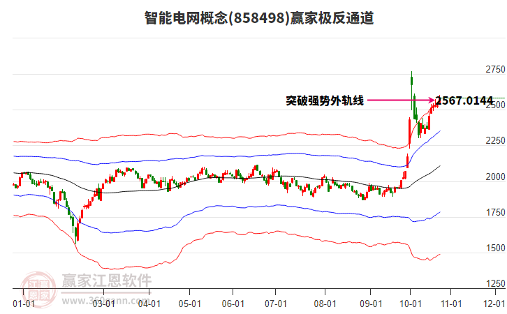 858498智能电网赢家极反通道工具