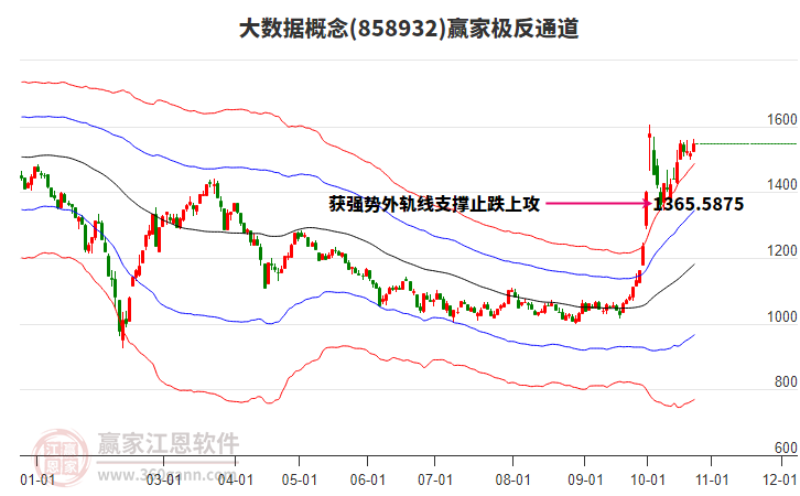 858932大数据赢家极反通道工具