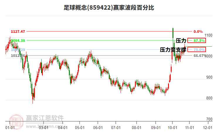 足球概念赢家波段百分比工具