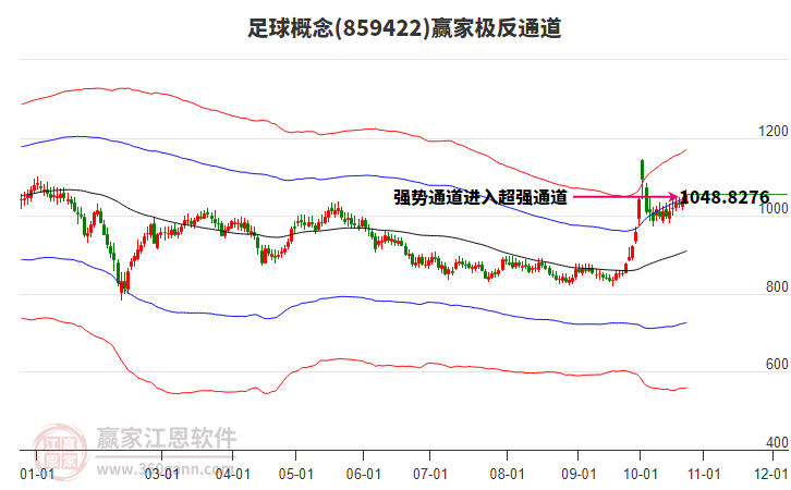 859422足球赢家极反通道工具