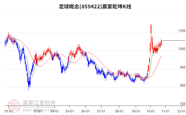 859422足球赢家乾坤K线工具