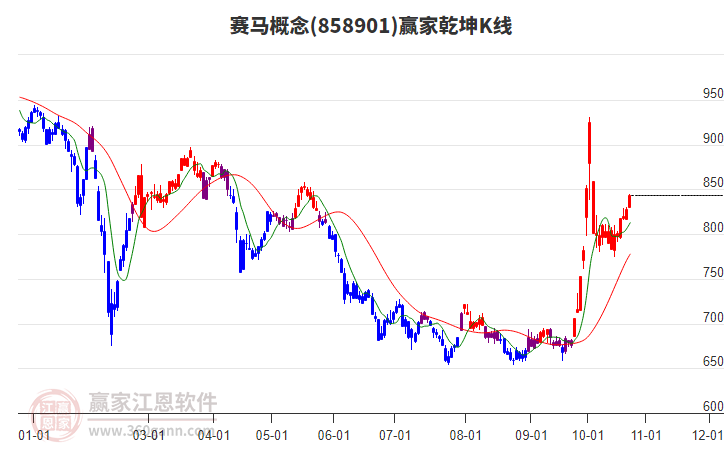 858901赛马赢家乾坤K线工具