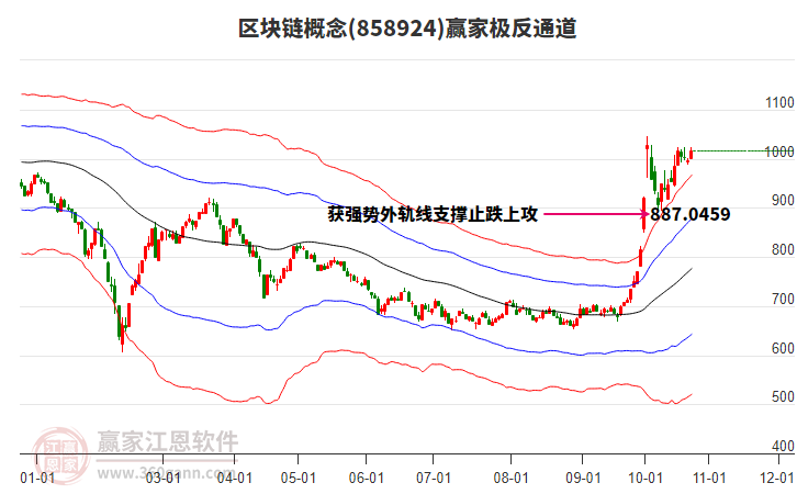 858924区块链赢家极反通道工具