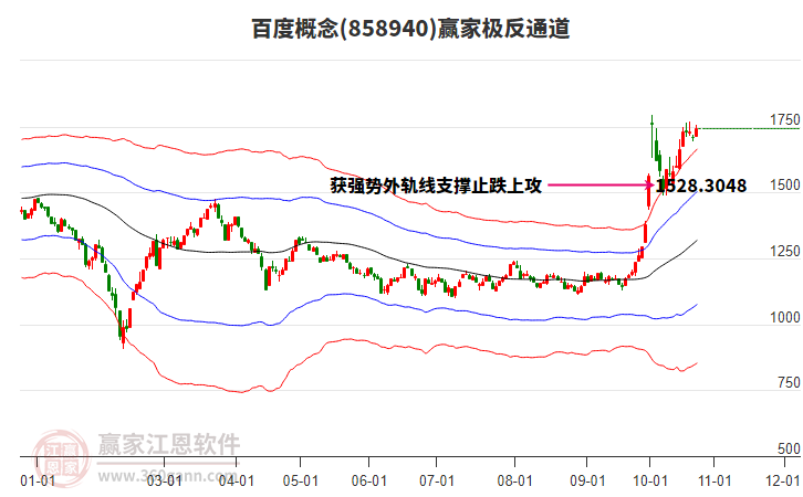 858940百度赢家极反通道工具