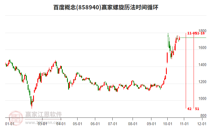 百度概念赢家螺旋历法时间循环工具