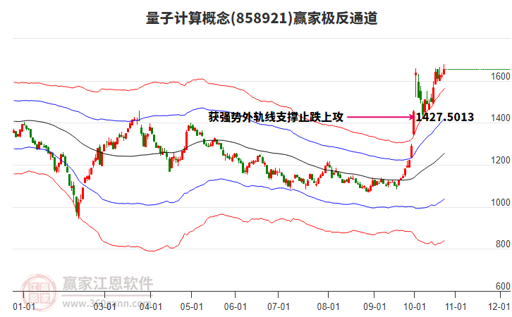 858921量子计算赢家极反通道工具