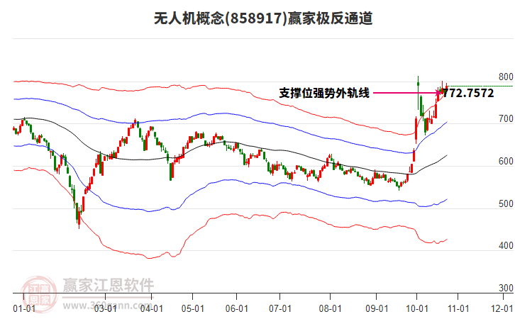 858917无人机赢家极反通道工具