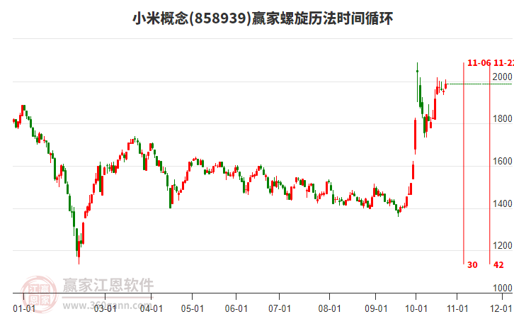 小米概念赢家螺旋历法时间循环工具