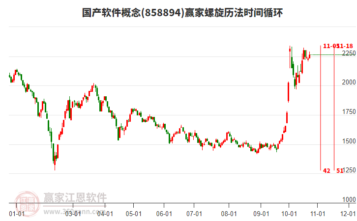 国产软件概念赢家螺旋历法时间循环工具