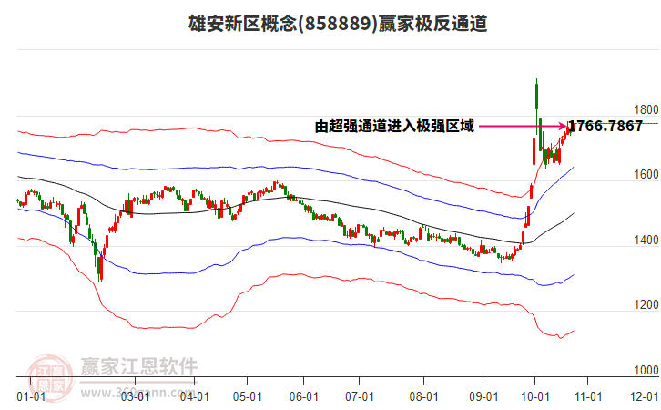 858889雄安新区赢家极反通道工具