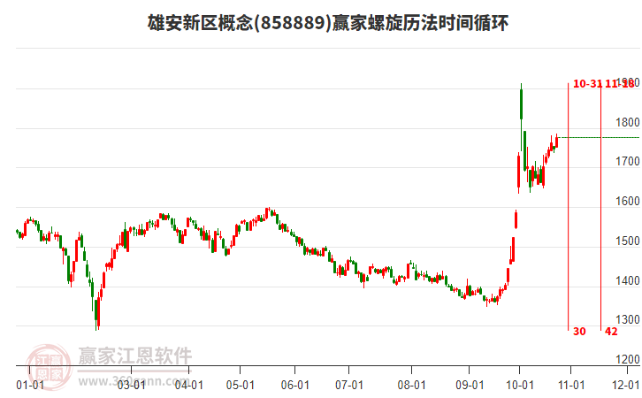 雄安新区概念赢家螺旋历法时间循环工具