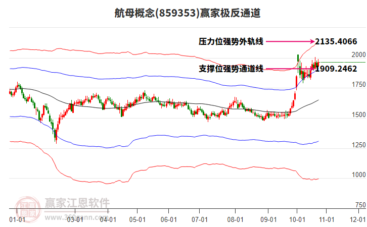 859353航母赢家极反通道工具