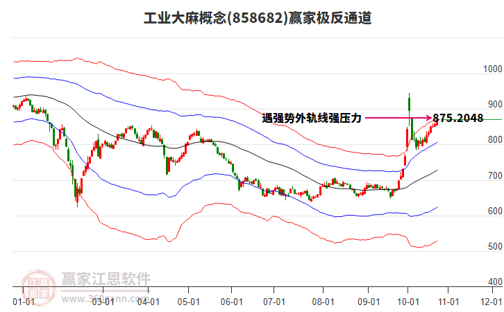 858682工业大麻赢家极反通道工具