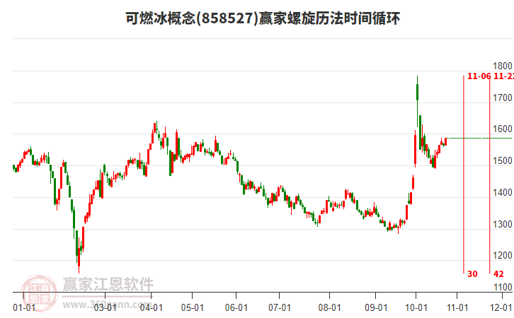 可燃冰概念赢家螺旋历法时间循环工具