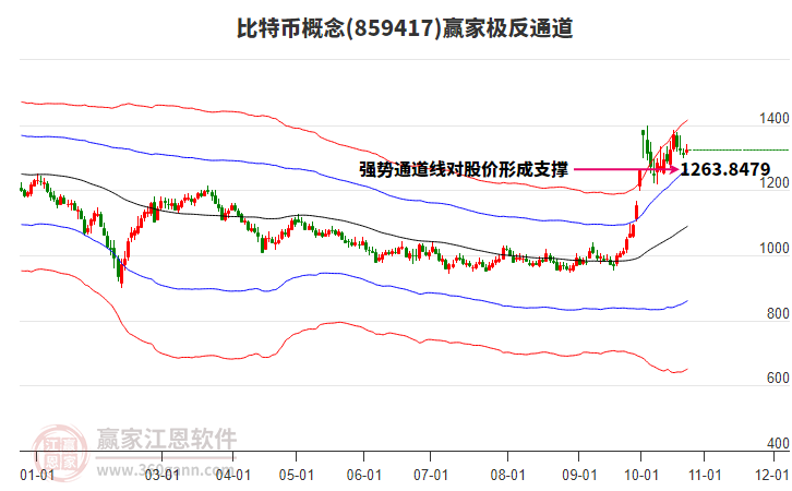 859417比特币赢家极反通道工具