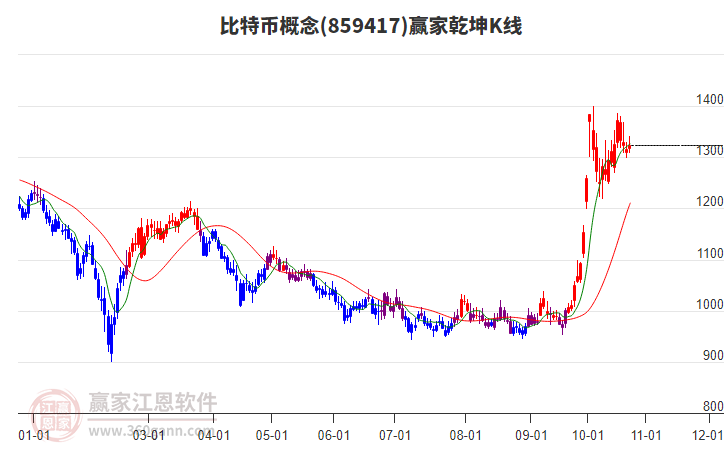 859417比特币赢家乾坤K线工具