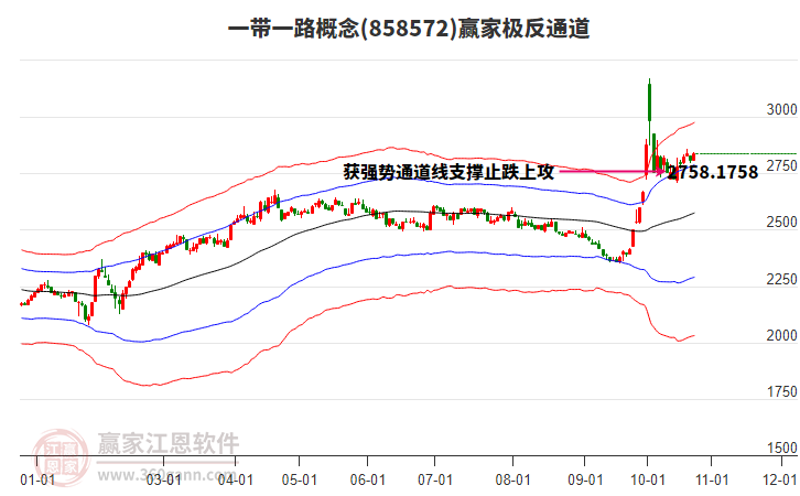 858572一带一路赢家极反通道工具