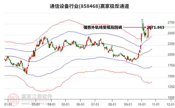 858468通信设备赢家极反通道工具