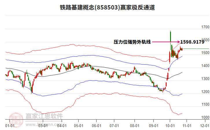 858503铁路基建赢家极反通道工具