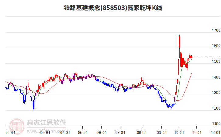 858503铁路基建赢家乾坤K线工具