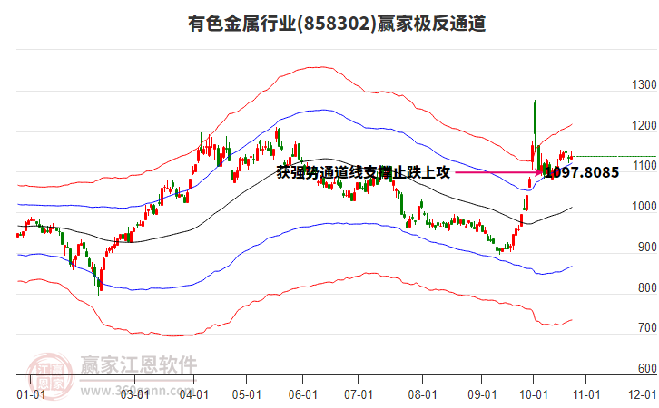 858302有色金属赢家极反通道工具